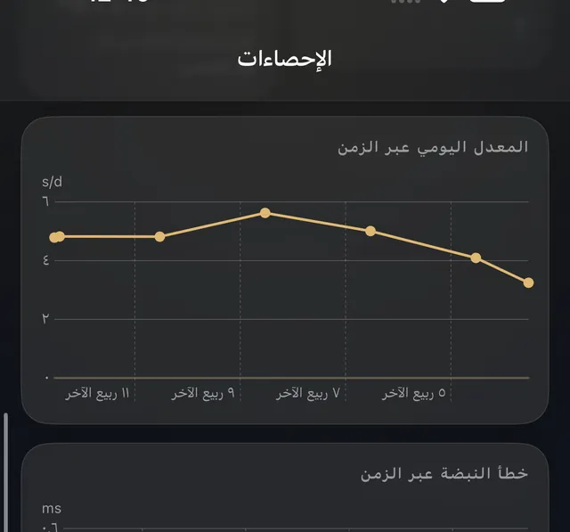 شاشة الإحصاءات