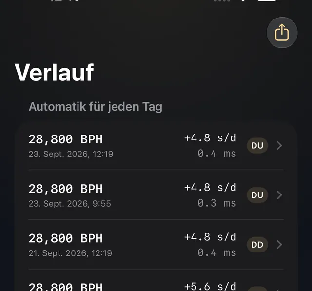 Uhrenverlauf