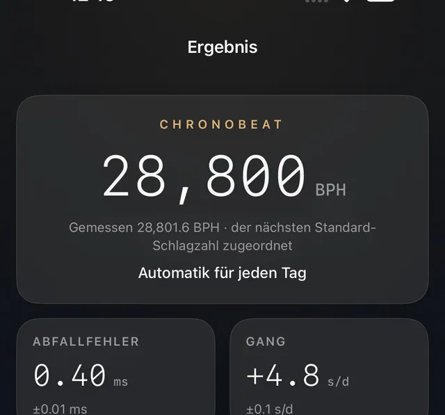 Ergebnis mit Zeitverlauf