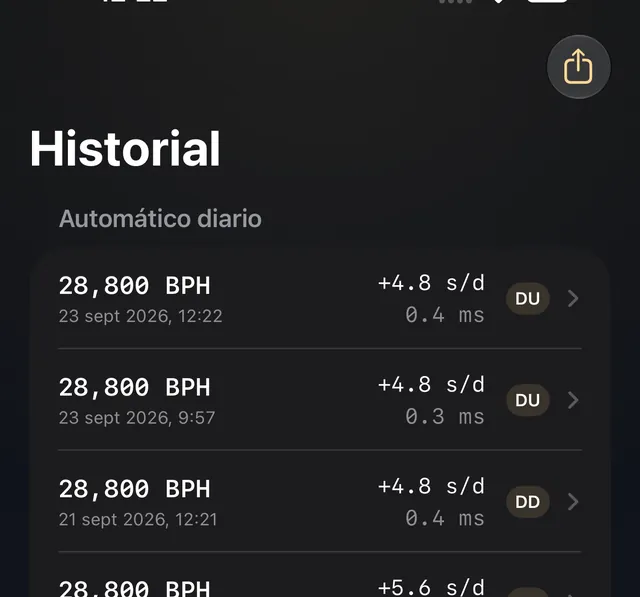 Historial de relojes