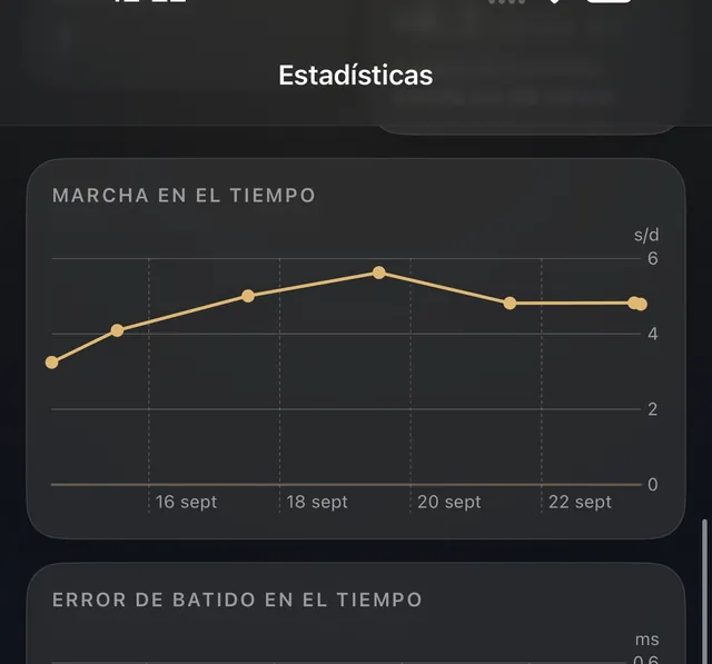 Estadísticas