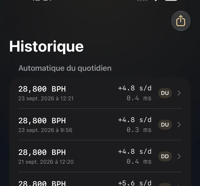 Historique des montres