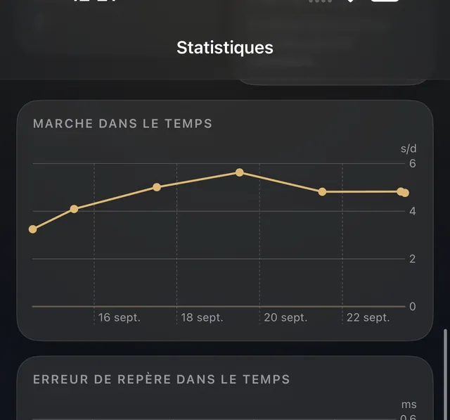 Statistiques