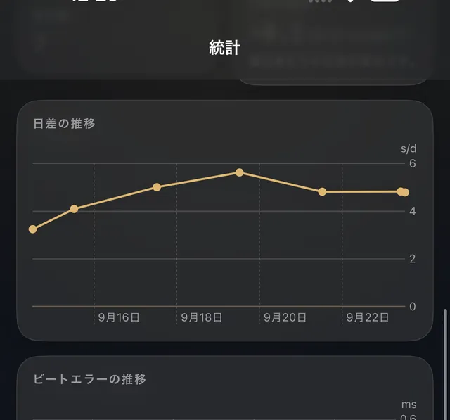 統計画面
