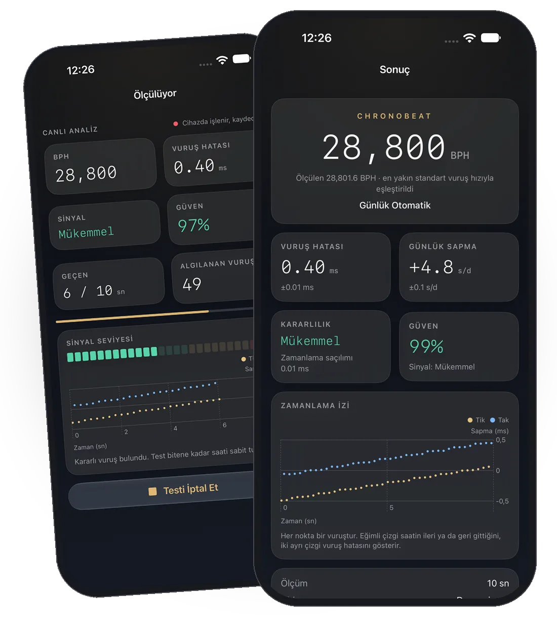 Canlı analiz ve ölçüm sonucu gösteren iPhone’da ChronoBeat