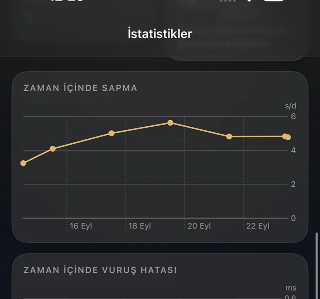 İstatistik ekranı